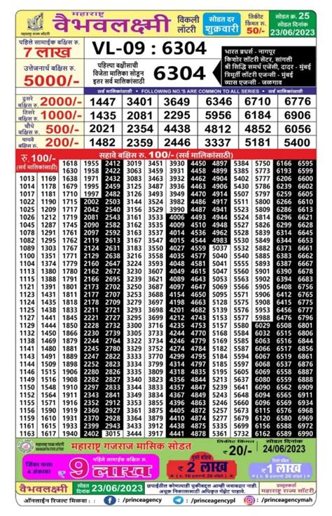 maharashtra vaibhav laxmi lottery result